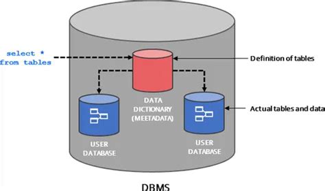 Avdbms .